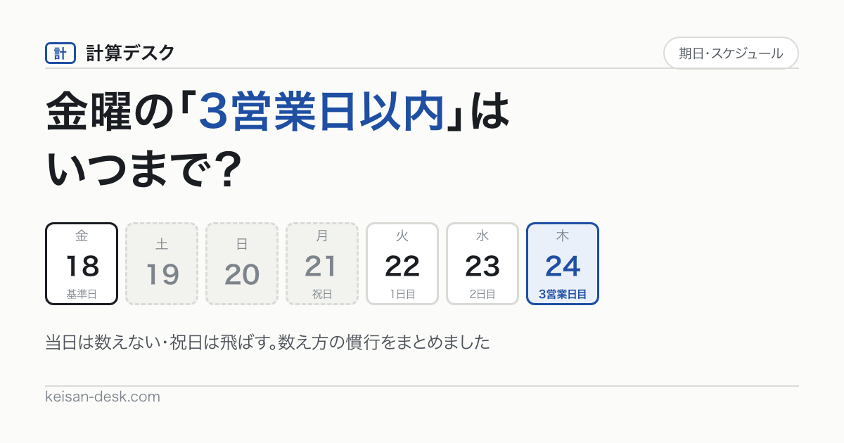 金曜18日を基準に、土日と祝日を飛ばして木曜24日が3営業日目になることを示したカレンダーの図