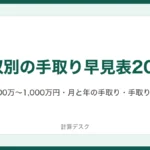 年収別の手取り早見表2026：200万〜1,000万円・月と年の手取り・手取り率